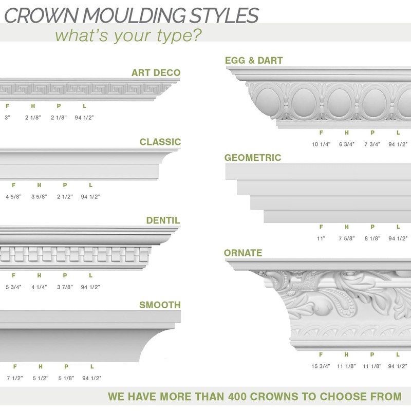 Endurathane Holmdel Crown Moulding, 6 1/2"H x 6 3/8"P x
