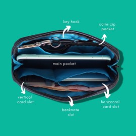 Vincita Essentialsケース - サイクリングウォレット 丈夫な600Dポリエステル製 撥水ストレージポーチ - ロードバイクサイクリストにスペアチューブ、タイヤレバー、鍵、カード、電話を収納するのに理想的