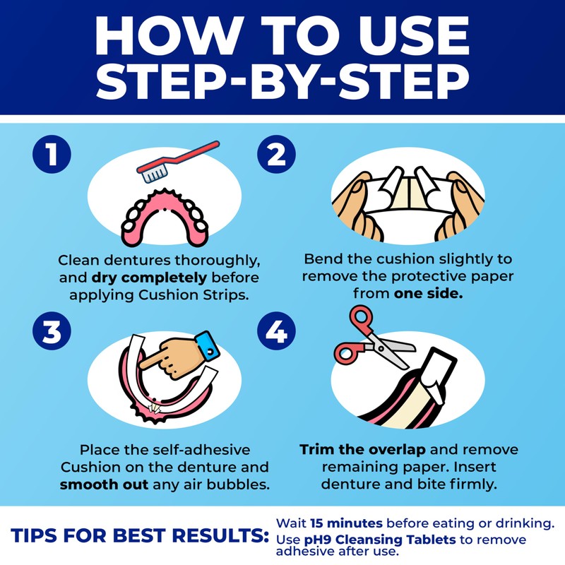 Secure Denture Adhesive Strips – Zinc Free – Waterproof –