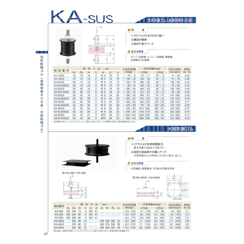 倉敷化工 防振ゴム －両端おねじ止めタイプ/おねじ・プレート止めタイプ－ KA-40SUS