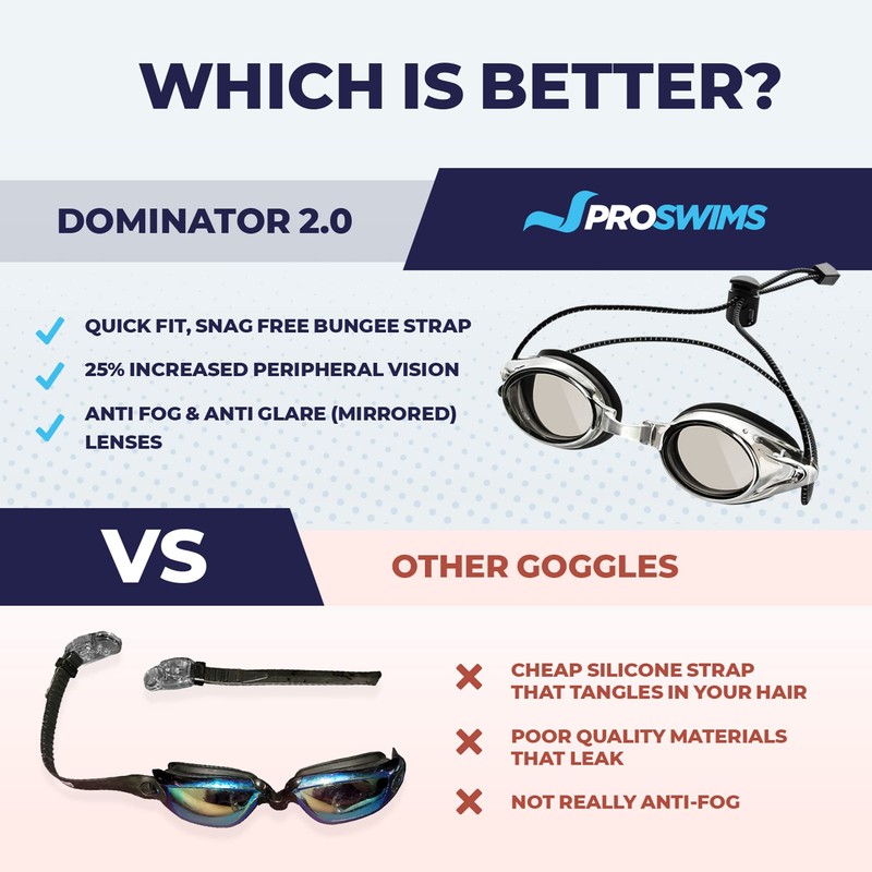 Proswims Anti-Fog Racing Swimming Goggles with Bungee Strap, Hard Case