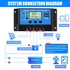 30A PWM Solar Charge Controller, 12V 24V Dual USB Solar