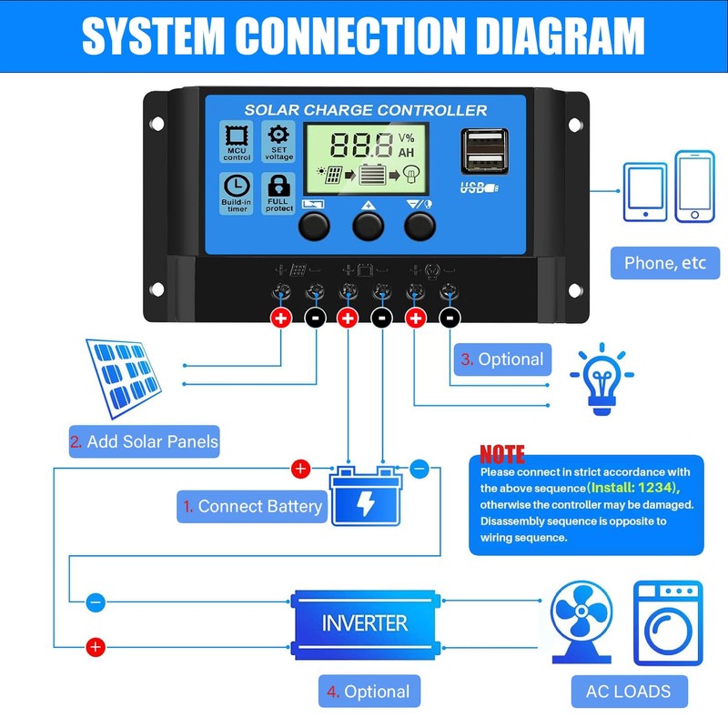 30A PWM Solar Charge Controller, 12V 24V Dual USB Solar