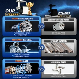 5.0 Upgrade Electric Meat Grinder- [3500W Super Motor] [SGS Certified SUS304 Blade & Plate] 3-Second Fast Meat Grinding, Perfect For Meat Grinders For Home Use (BLACK)