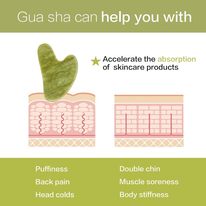 Contrybox Gua Sha Facial Tools, Jade Guasha Tool for Face