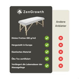 ZenGrowth Cover for massage table without face cut-out, white, Oeko Tex 100, 63 cm - 71 cm x 185 cm, for all massage or treatment loungers