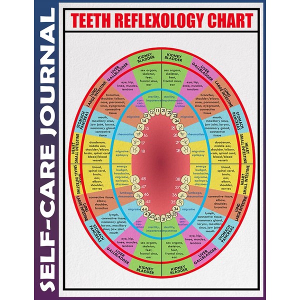 Self Care Journal: teeth reflexology chart Invest few minutes daily