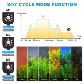 SEAOURA 24/7 Mode LED Aquarium Light for Plants-Sunrise-Daylight-Moonlight Mode, Fish Tank Light with Auto On/Off, 7 Colors, Adjustable Timer/Brightness for 30 Inch to 36 Inch Freshwater Tank, 24W
