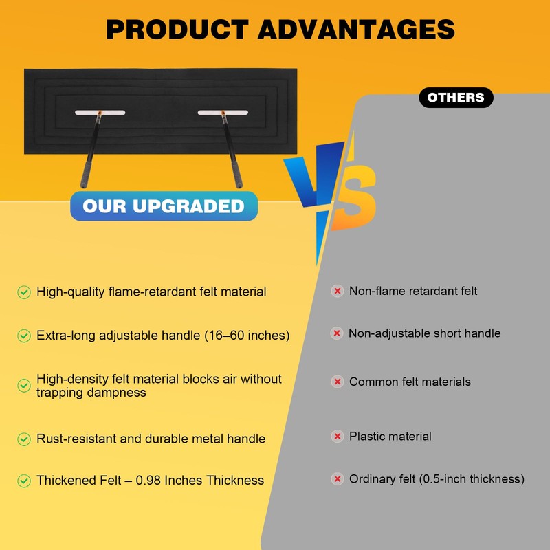 avvkfcmn Chimney Flue Plug for 8" x 32" Rectangular Chimney