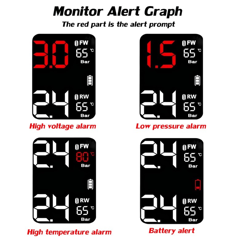 EOHMAK Motorcycle TPMS Wireless Tire Pressure Monitoring System with 2