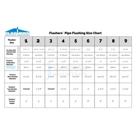 Flashers #5 Silicone High Temp Flexible Roof Jack Pipe Boot Metal Roofing Pipe Flashing (Pipe OD 4-1/4" to 7-1/2") - 100% Made in The USA