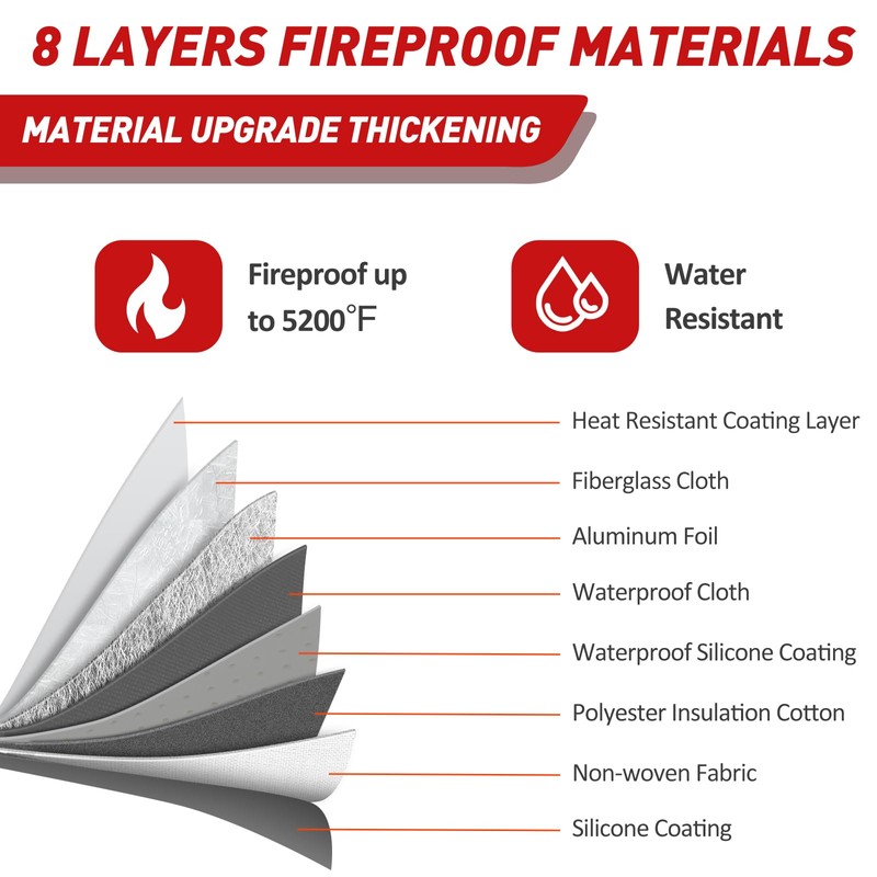 Fireproof Document Bag with Water Resistant Zipper（13.9"x10.6"）,6200°F Heat Insulated Fire