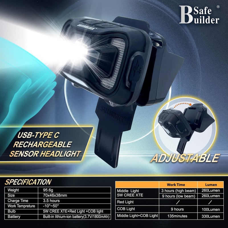 SAFEBUILDER Hard Hats with Bluetooth Ear Muffs Headlight Safety Helmet