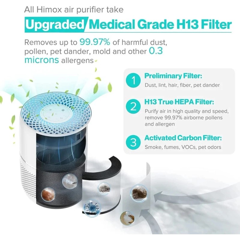 Himox HEPA Air Purifier Large BedRoom Filter for Allergies Smoker