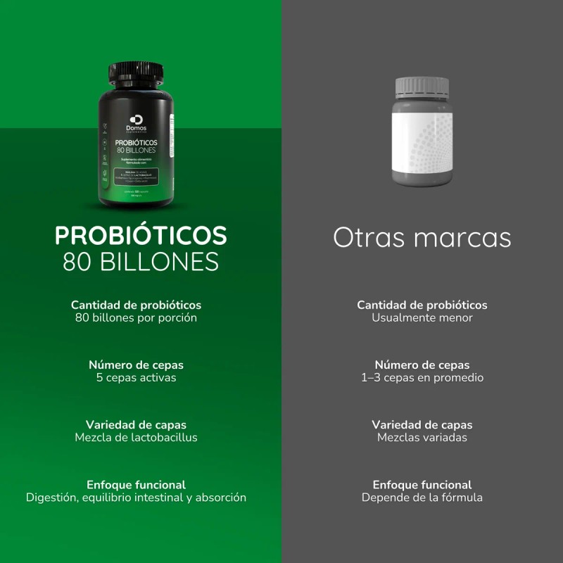 Domos - 80 Billones Probiticos - Inulina De Agave -120