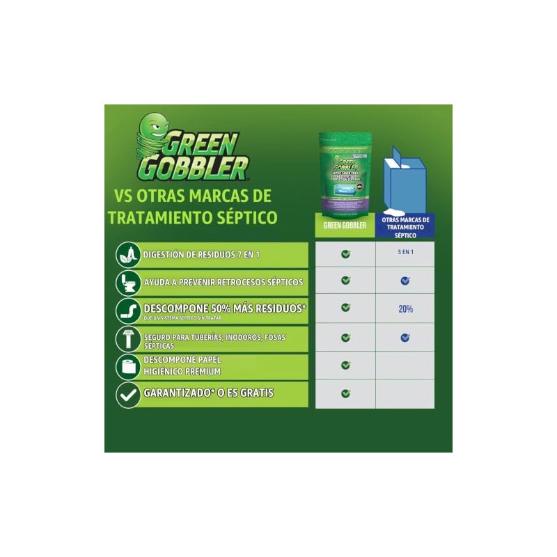 Green Gobbler - Paquetes de tratamiento de tanques sépticos, suministro