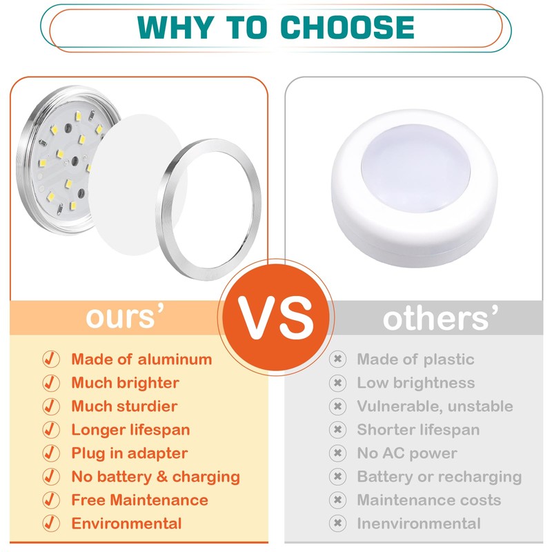 Lvyinyin Single LED Puck Light for Under Obove Cabinet Counter