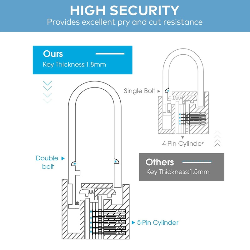 Heavy Duty Solid Brass Padlock, Security Lock Apartment Door Lock,