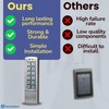 SecureMyDoor Proximity Digital Keypad for Door Entry System | Both