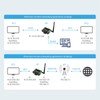RS232 RS485 to WiFi POE Ethernet Serial Server Converter Multifunction