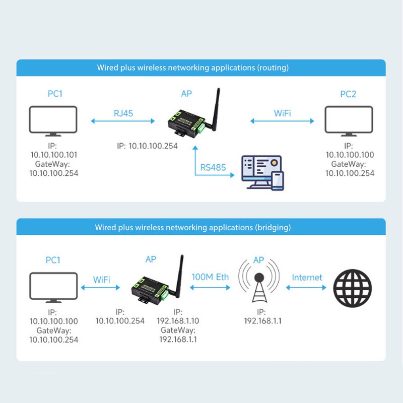 RS232 RS485 to WiFi POE Ethernet Serial Server Converter Multifunction