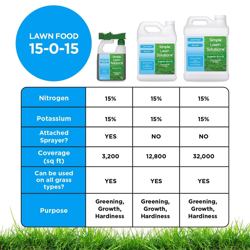 Superior 15-0-15 Liquid Lawn Fertilizer - Lawn Food for Growth