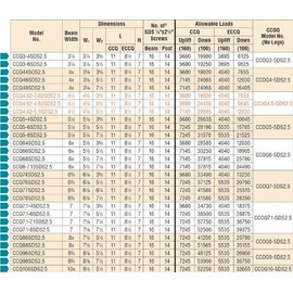 Simpson Strong-Tie ECCQ5-6SDS2.5 ECCQ End Column Cap for 5-1/8 in. Beam, 6X Post, with Strong-Drive SDS Screws