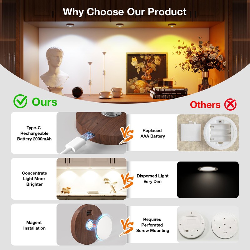 Rechargeable Puck Lights with Remote Control,2000mAh High Capacity Battery Operated