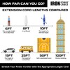 Iron Forge Cable 15 ft 3 Outlet White Extension Cord