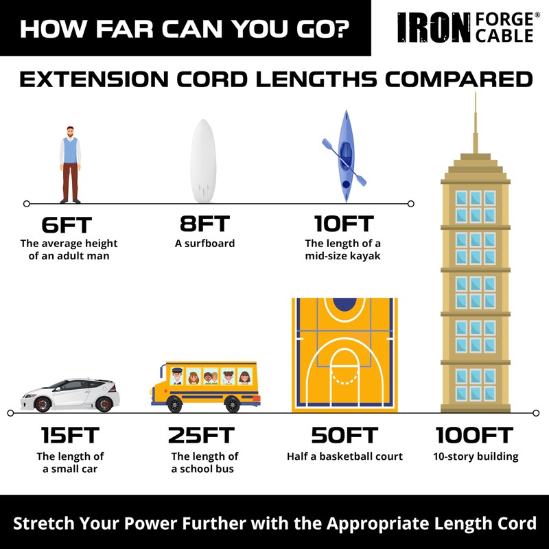 Iron Forge Cable 15 ft 3 Outlet White Extension Cord