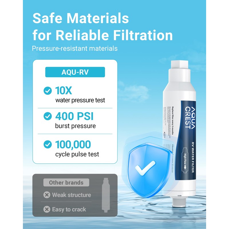 AQUA CREST RV Water Filter, RV Inline Water Filter with
