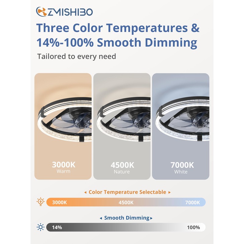 ZMISHIBO Low Profile Ceiling Fans with Lights, Flush Mount Modern