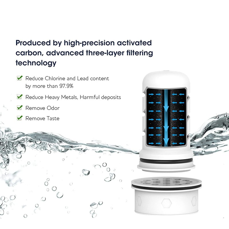 OHFULLS Water Pitcher Filter Replacement, Compatible with Lifestraw Home Water