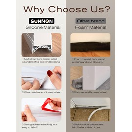 Insert-Type Door Draft Stopper, Upgraded Door Soundproofing Door Weather Stripping, Under Door Draft Blocker by SUNMON (3.3ft White)