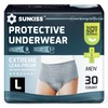 SUNKISS Incontinence Underwear for Men,Daytime Disposable Adult Pull Ups, Mens