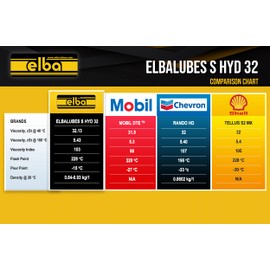 ELBALUBES S-HYD 32 | Hydraulic Oil 32 | AW 32 | ISO VG 32 | Hydraulic Oil 32(1 Gallon)
