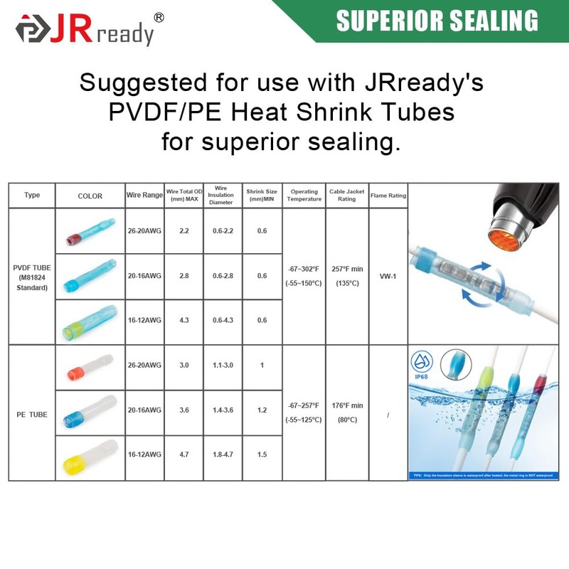 JRready ST6387 M81824/1 Series MiniSeal Crimp Splices 100Pcs Bare Butt