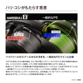 Shimano Hardbull 8+ LD-M68X PE Line, 218.7 yd (200 m), No. 2.0 (46.9 lb), Fresh Green