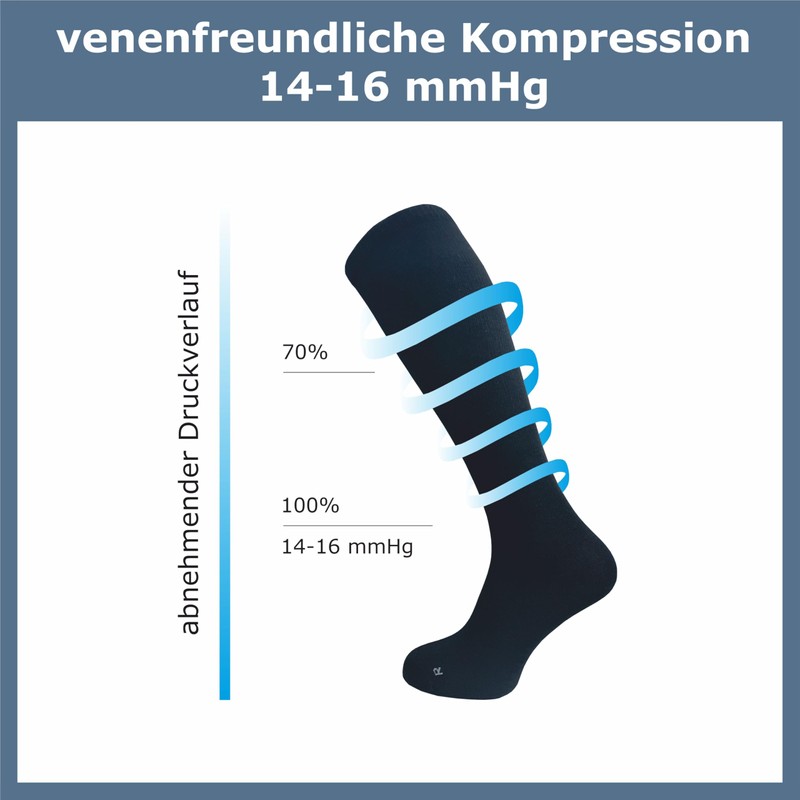 GAWILO Men's Compression Socks (2 Pairs) | 14-16 mmHg |