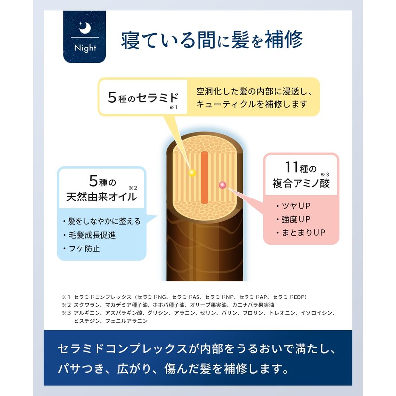 ワンダム ヒートケア ヘアミルク ナイト 100g シトラスの香り 洗い流さないトリートメント レディース メンズ