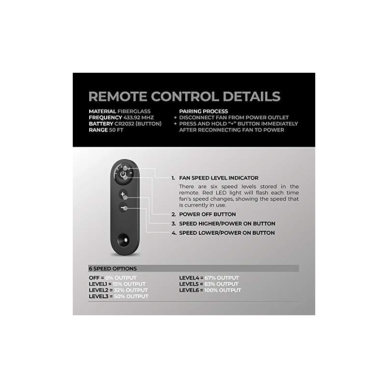 TerraBloom Wireless Remote Speed Controller Add-On Module for ECMF Series