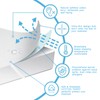 Bedecor Single Mattress Protector, Cotton Terry Waterproof Mattress Protector Single
