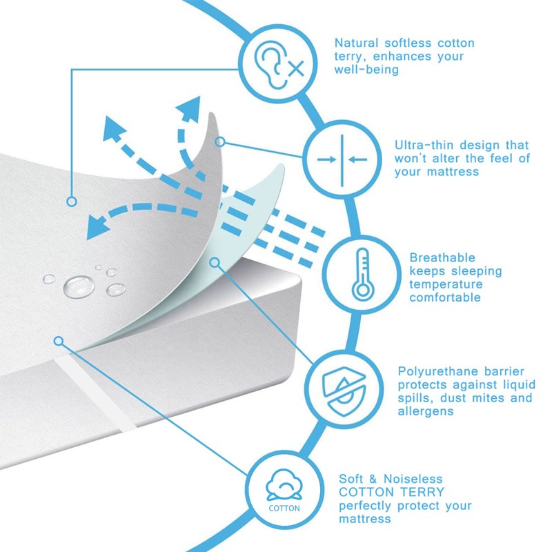 Bedecor Single Mattress Protector, Cotton Terry Waterproof Mattress Protector Single