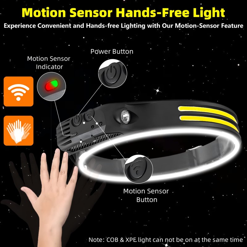 Beccason LED Headlamp Rechargeable 4PCS - 230° COB Super Bright
