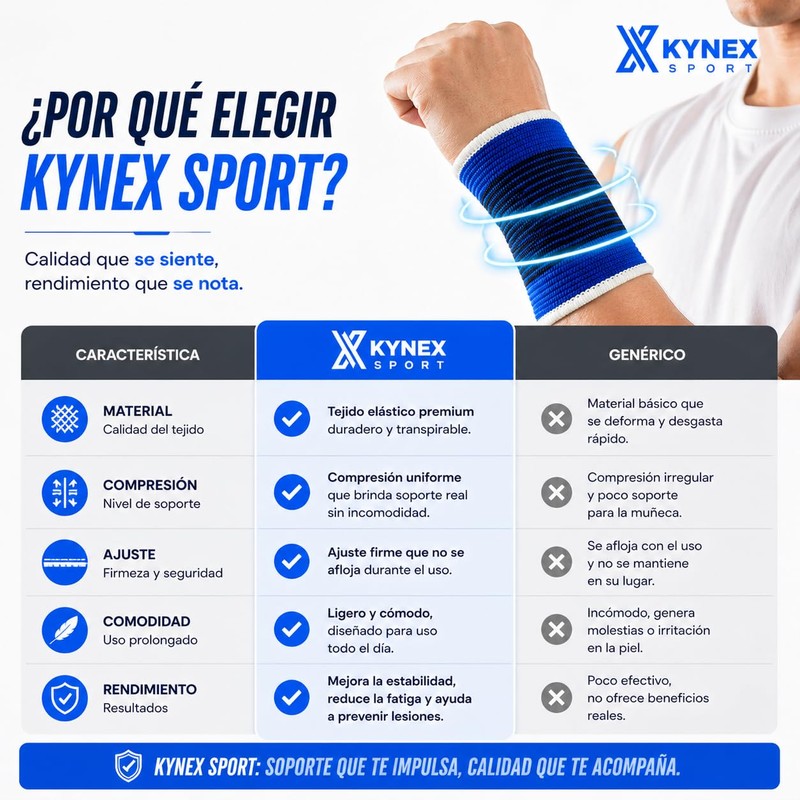 2 Piezas Kynex Soporte de Muñeca Deportivo, Compresión Ligera, Elástico
