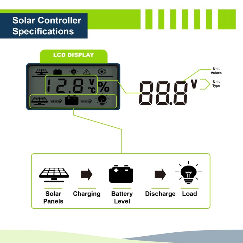 ExpertPower 10A PWM Solar Charge Controller Kit for LiFePO4, AGM,