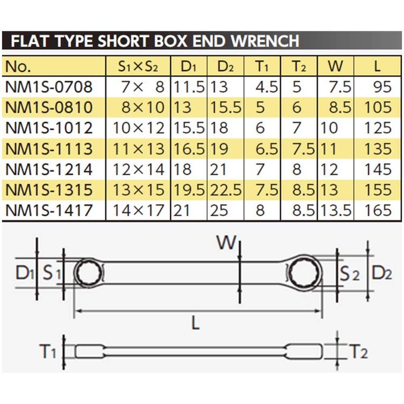 Kyoto Machine Tools (KTC) NM1S-1012 Straight Short Glasses Wrench