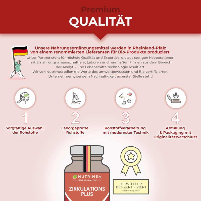 ZIRKULATIONS PLUS NUTRIMEA für Herz und Blutgefässe - Vitamin B3