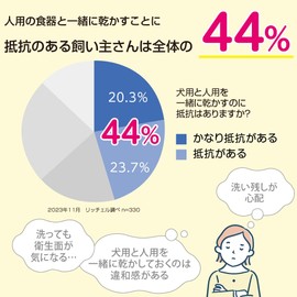 Richell Easy-Dry Tableware, SS Shallow Type, White, For Small Dogs