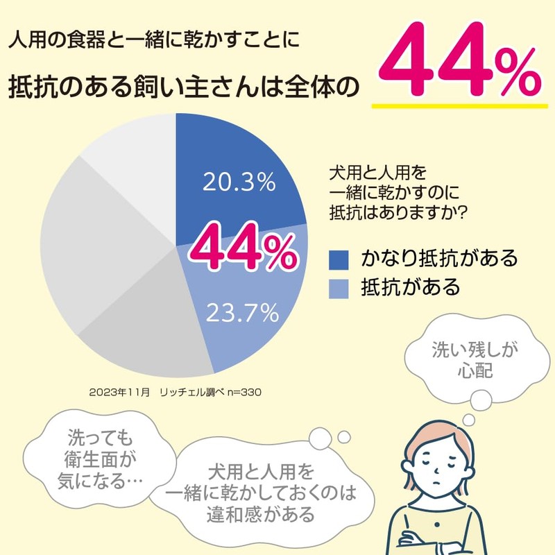 Richell Easy-Dry Tableware, SS Shallow Type, White, For Small Dogs